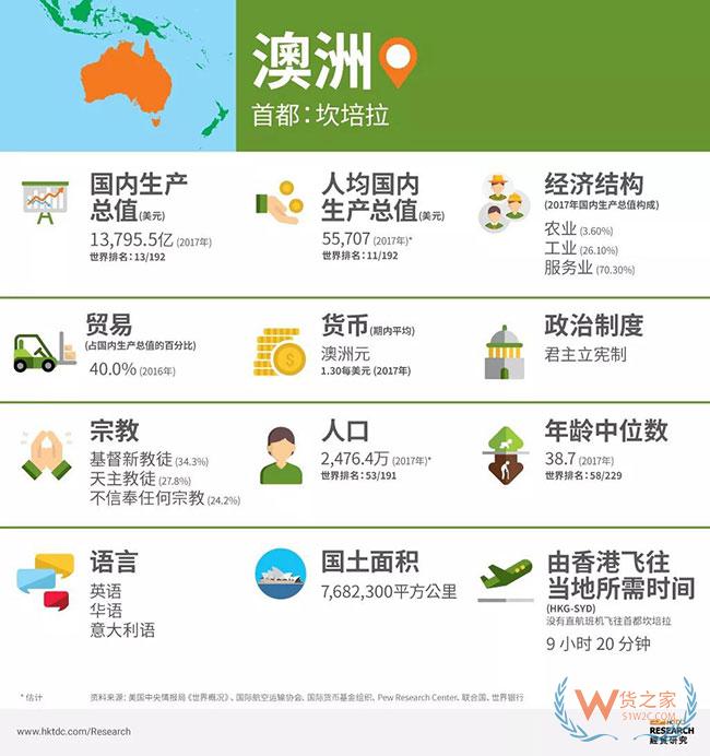 中澳即将全面实行零关税，澳洲航线或面临全线爆仓涨价？—货之家
