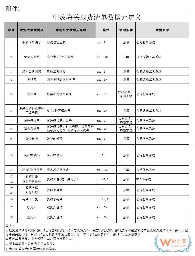 海关总署：关于调整中蒙载货清单相关事项的公告—货之家