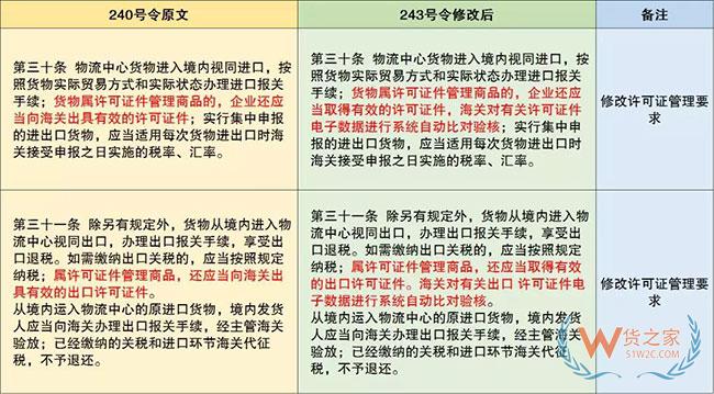 保税监管政策又有更新啦—货之家