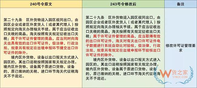 保税监管政策又有更新啦—货之家