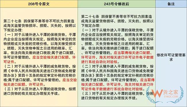 保税监管政策又有更新啦—货之家