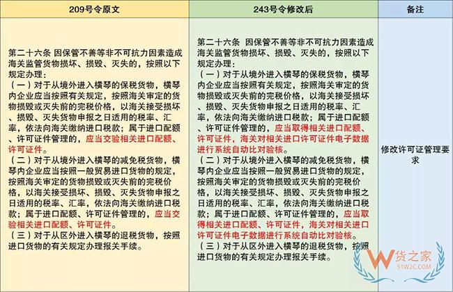 保税监管政策又有更新啦—货之家