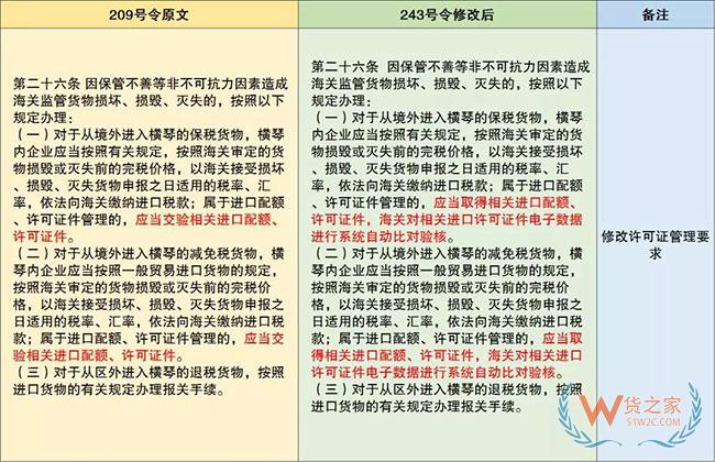 保税监管政策又有更新啦—货之家