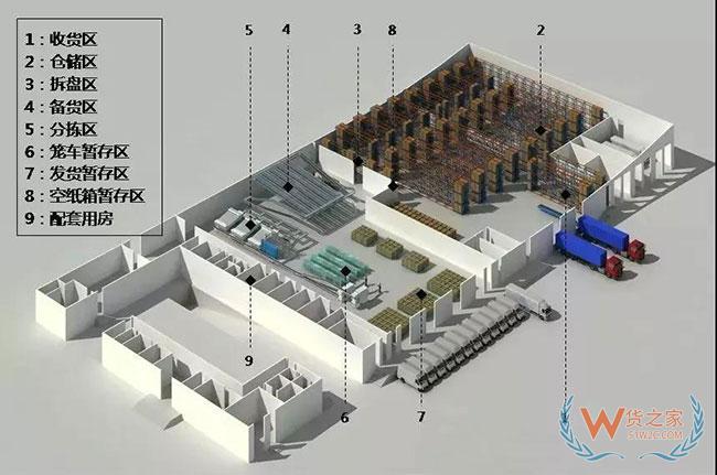 仓库规划要够合理，起码得先做到这些—货之家