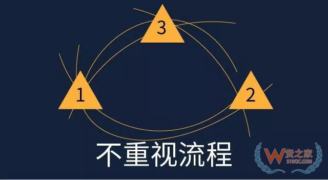 仓库管理，别被这些错误观念骗了—货之家