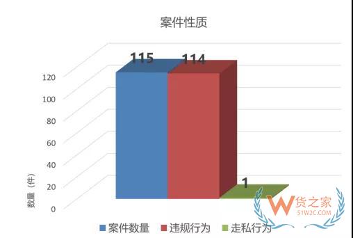 从海关行政处罚的角度分析报关企业法律风险与应对—货之家