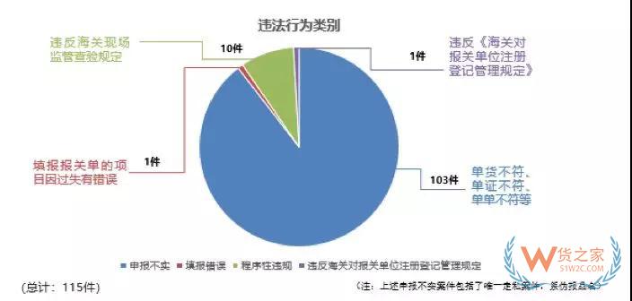 从海关行政处罚的角度分析报关企业法律风险与应对—货之家