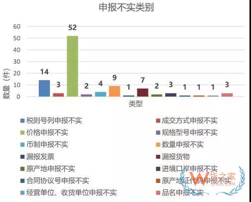 从海关行政处罚的角度分析报关企业法律风险与应对—货之家