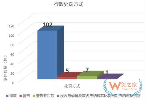 从海关行政处罚的角度分析报关企业法律风险与应对—货之家