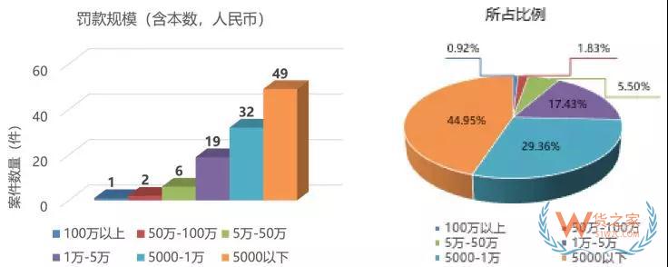 从海关行政处罚的角度分析报关企业法律风险与应对—货之家