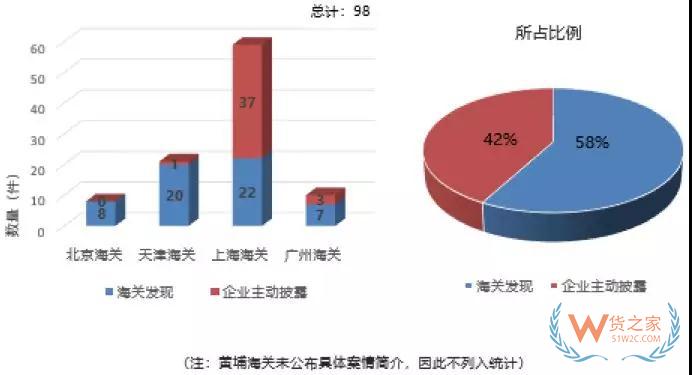 从海关行政处罚的角度分析报关企业法律风险与应对—货之家