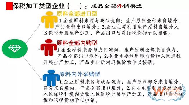 综合保税区政策集锦及经典案例介绍—货之家
