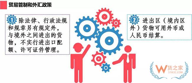 综合保税区政策集锦及经典案例介绍—货之家
