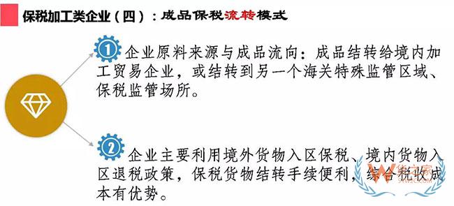 综合保税区政策集锦及经典案例介绍—货之家