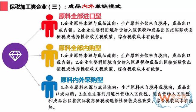 综合保税区政策集锦及经典案例介绍—货之家