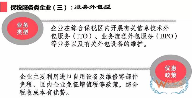 综合保税区政策集锦及经典案例介绍—货之家