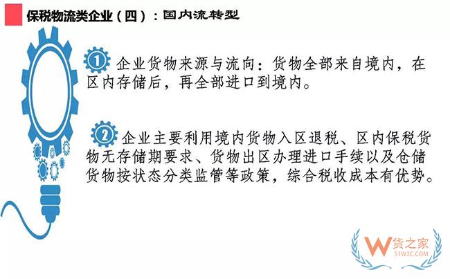 综合保税区政策集锦及经典案例介绍—货之家