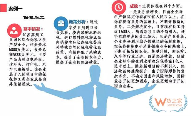 综合保税区政策集锦及经典案例介绍—货之家