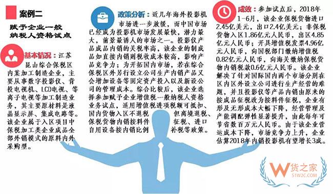 综合保税区政策集锦及经典案例介绍—货之家