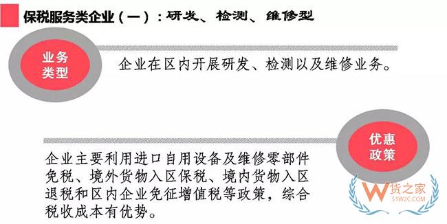 综合保税区政策集锦及经典案例介绍—货之家