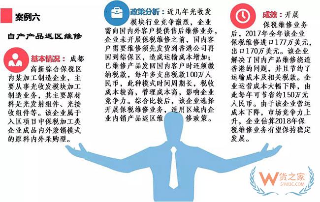 综合保税区政策集锦及经典案例介绍—货之家