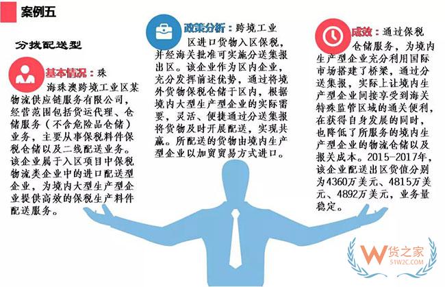 综合保税区政策集锦及经典案例介绍—货之家