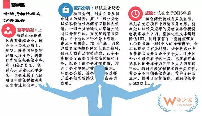 综合保税区政策集锦及经典案例介绍—货之家