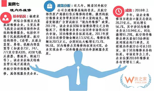 综合保税区政策集锦及经典案例介绍—货之家