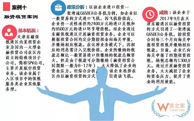 综合保税区政策集锦及经典案例介绍—货之家