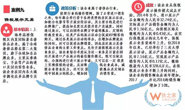综合保税区政策集锦及经典案例介绍—货之家