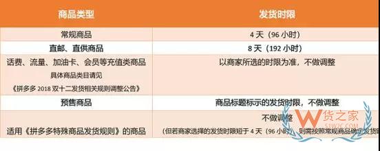 拼多多双12调整规则:直邮直供商品8日内发货—货之家
