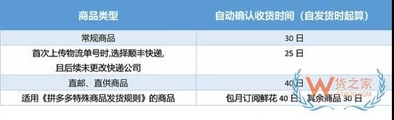 拼多多双12调整规则:直邮直供商品8日内发货—货之家