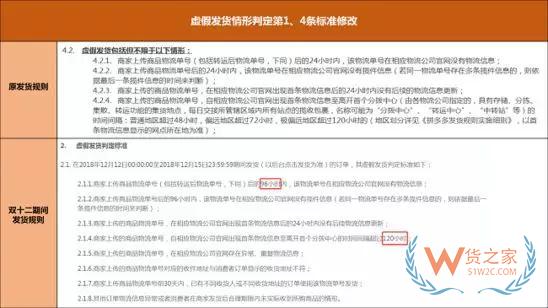 拼多多双12调整规则:直邮直供商品8日内发货—货之家