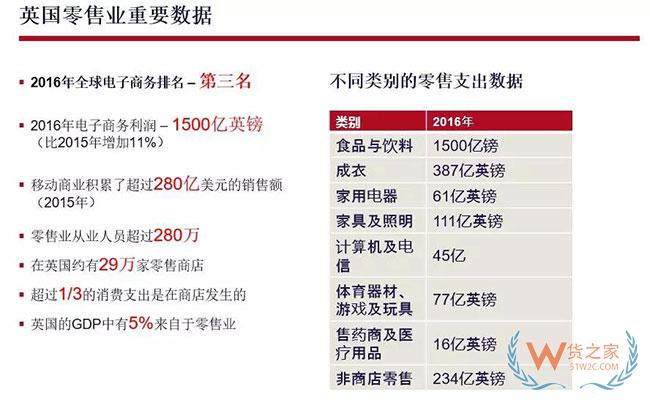 英国脱欧已成定局？跨境电商将面临这些重大影响—货之家