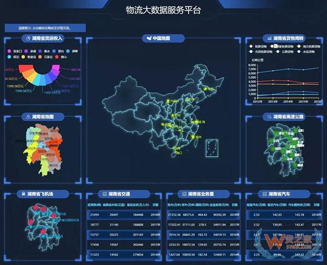 戏说货物跟踪信息化发展历程，科技助力物流服务体验升级—货之家