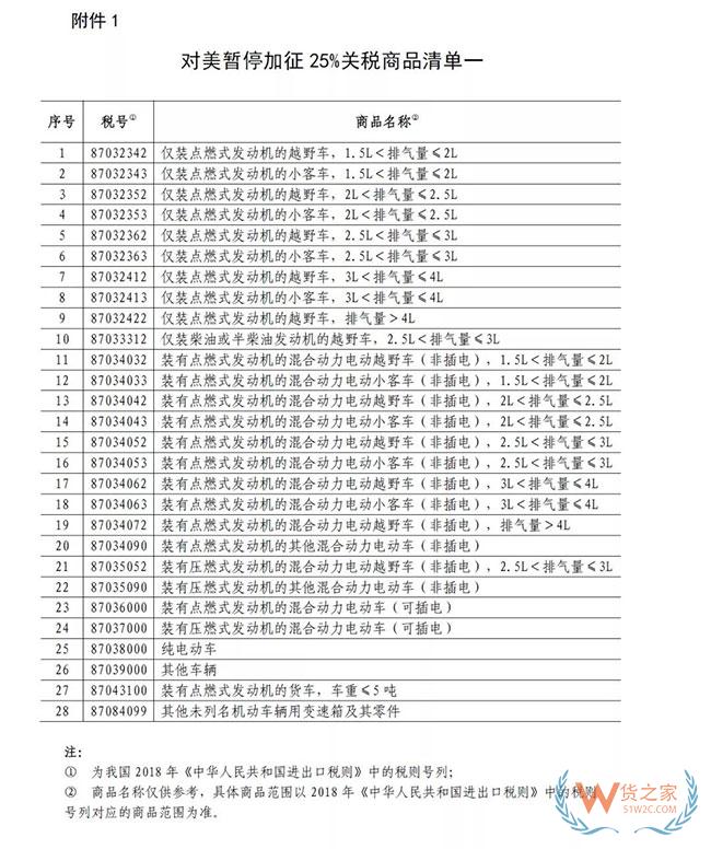 中国宣布！221个税目，暂停加税3个月，美国汽车“春天”来了—货之家