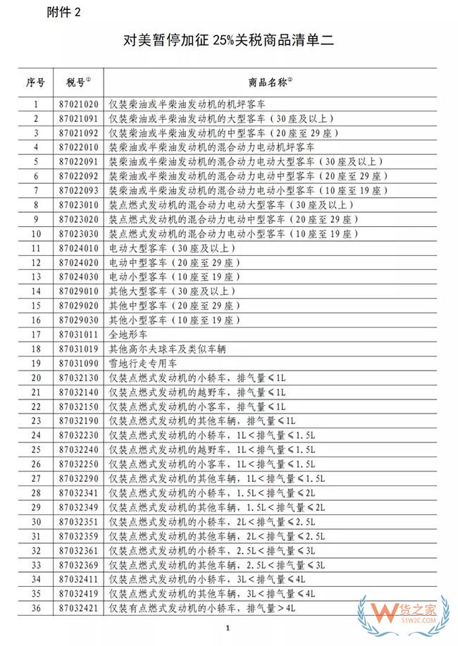 中国宣布！221个税目，暂停加税3个月，美国汽车“春天”来了—货之家