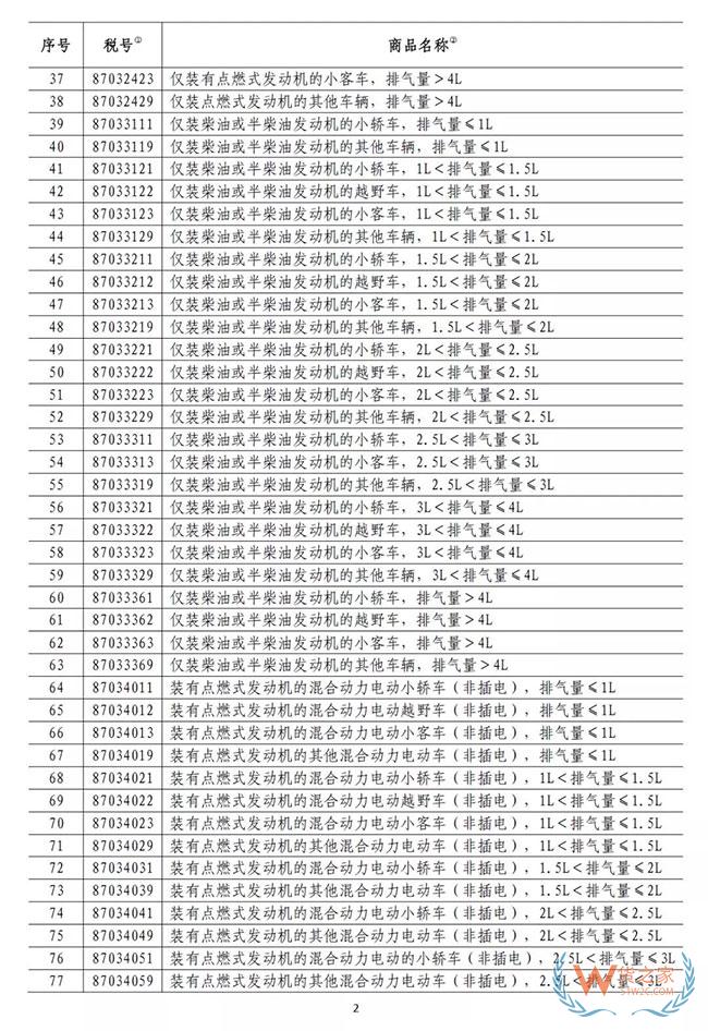 中国宣布！221个税目，暂停加税3个月，美国汽车“春天”来了—货之家