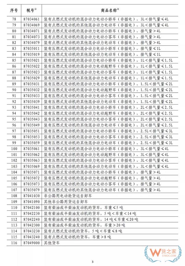 中国宣布！221个税目，暂停加税3个月，美国汽车“春天”来了—货之家