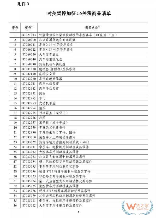 中国宣布！221个税目，暂停加税3个月，美国汽车“春天”来了—货之家