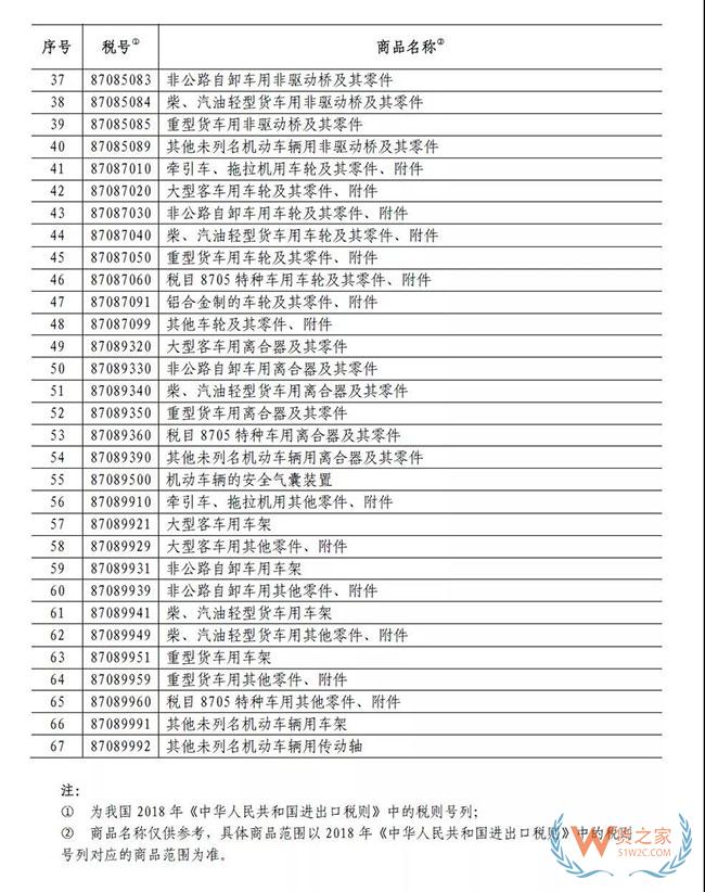 中国宣布！221个税目，暂停加税3个月，美国汽车“春天”来了—货之家