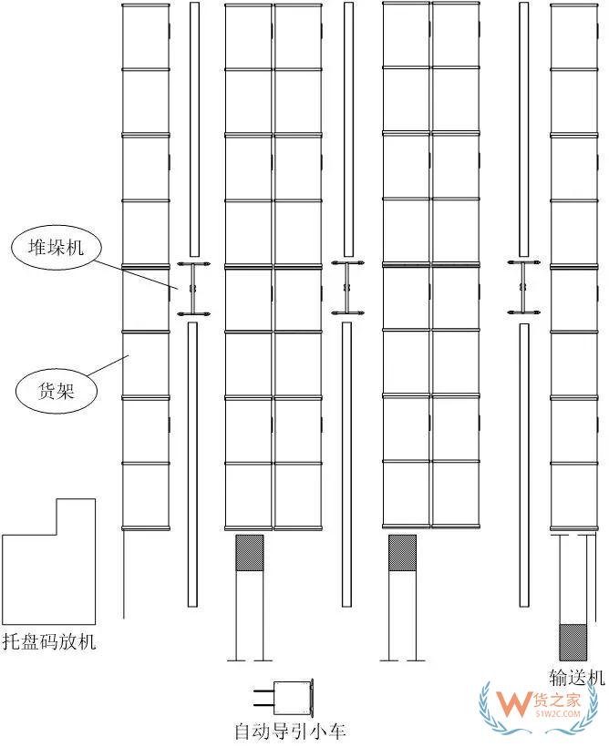 一篇关于自动化立体库设计最核心的干货内容—货之家