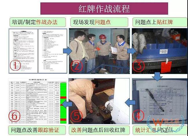 十大管理手法,杜绝仓库、车间现场管理浪费—货之家