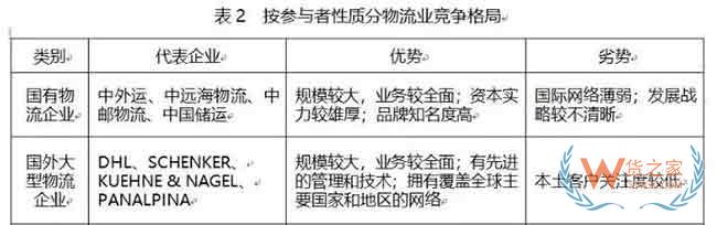 中国物流业发展的八大问题和七大趋势—货之家