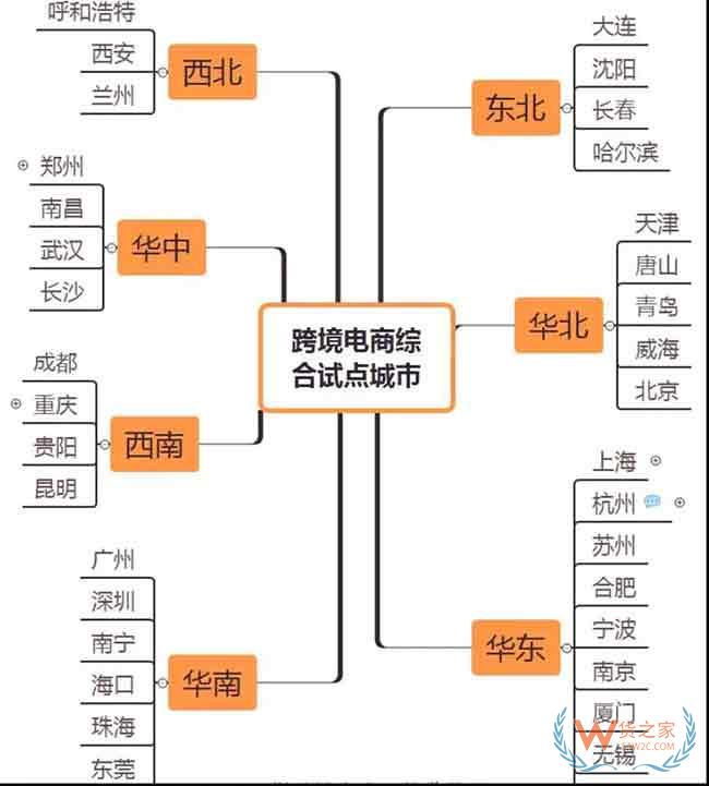 2019年1月1日起，跨境电商零售进口新政策正式实行。依据规定，对跨境电商零售进口商品不执行首次进口许可批件、注册或备案要求，而按个人自用进境物品监管—货之家