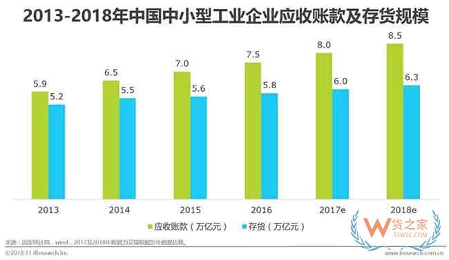供应链金融市场参与者与核心矛盾研究—货之家