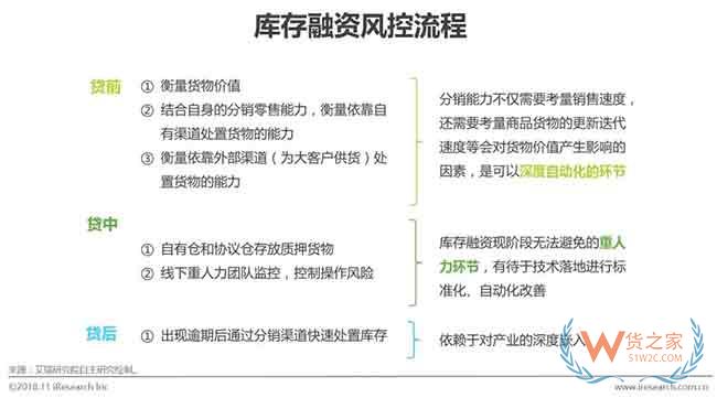 供应链金融市场参与者与核心矛盾研究—货之家