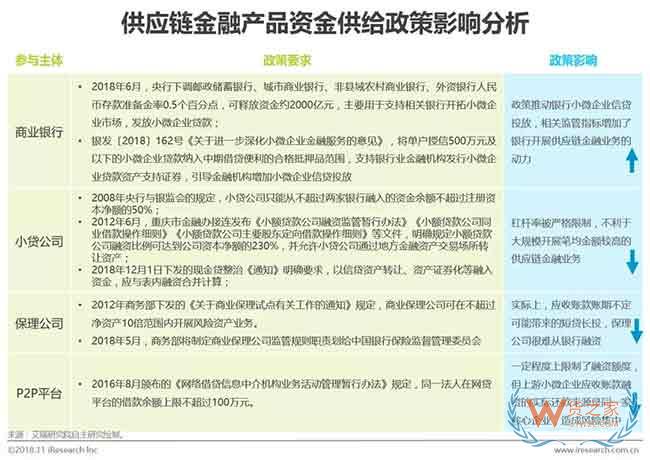 供应链金融市场参与者与核心矛盾研究—货之家