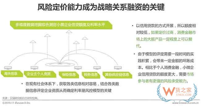 供应链金融市场参与者与核心矛盾研究—货之家