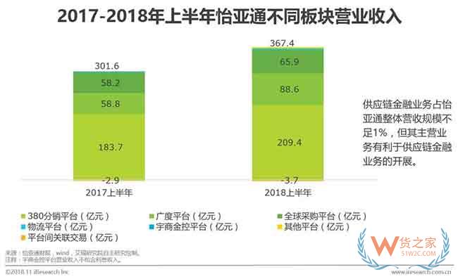 供应链金融市场参与者与核心矛盾研究—货之家